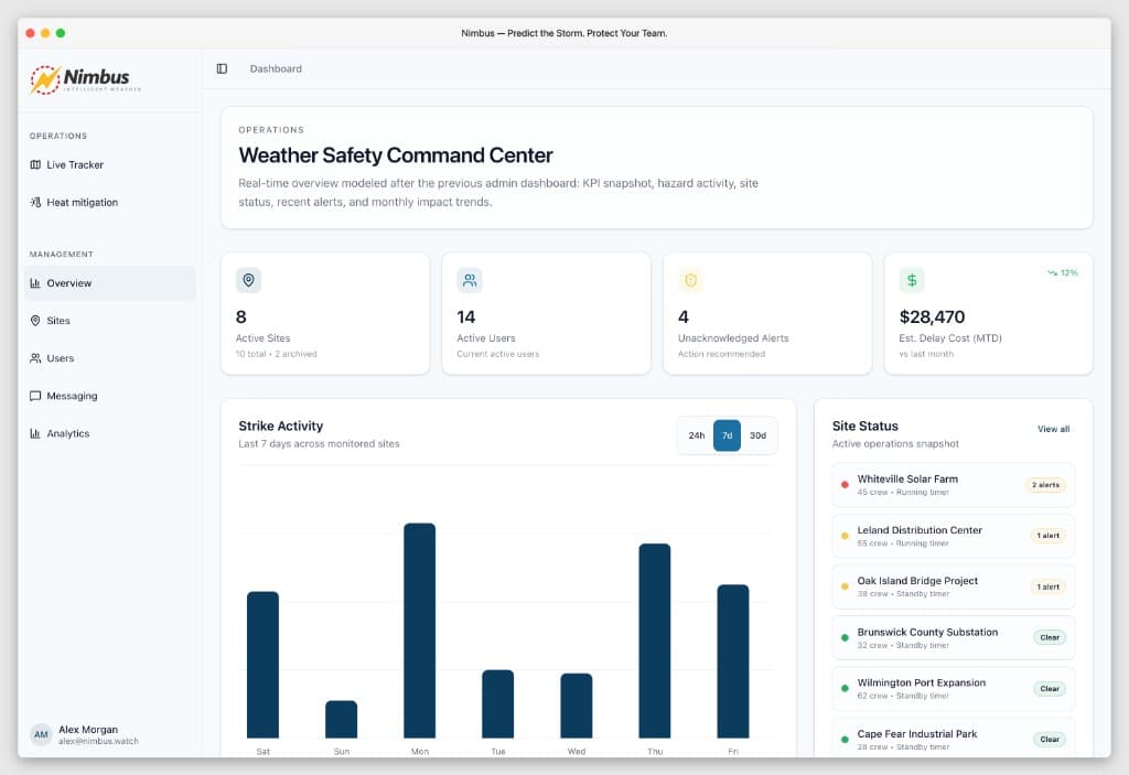 Nimbus multi-site command dashboard with site cards and KPIs
